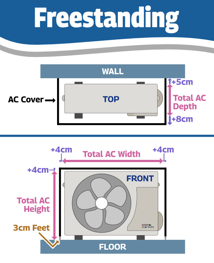AC Freestanding measurement diagram